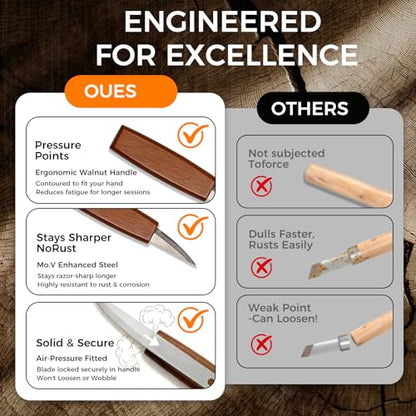 Wood Carving Kit, 68 PCS Complete Whittling Kit for Beginners Adults, 16 Wood Carving Knives, 8 Basswood Blocks, Leather Storage Bag, Gloves, Paints & Templates, DIY Carving Tools Gift Set