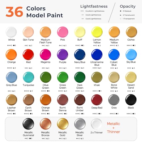 Nicpro All-in-One Miniature Painting Kit, Including 36 Colors Model Paint, Wet Palette, 16PCS Detail Paint Brushes Drybrush with Bag, Magnetic Painting Handle, Sponges, Pallet Paper, Brush Holder - color: 36 Model Paint + Wet Palette