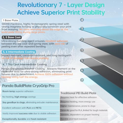 BIQU Cryogrip Pro Frostbite for Bambu-Lab H2D/H2S 3D Printers Cold Build Plate 355x346MM Double Sided Strong Adhesion Spring Steel Sheet Room Temperature Print Upgrade Removable Heated Bed Cover - style: Frostbite(H2D/H2S)