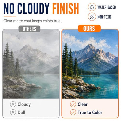 Clear Acrylic Paint Sealer, Matte Varnish for Acrylic Painting & Crafts, Non-Yellow Clear Coat for Clay, Wood, Glass, Metal, Plastic, Protect & Boost Matte Finish on Canvas, Rock Painting & Model - color: Matte