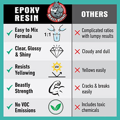 Beast Bond Epoxy Resin - Ultra-Gloss 1 Gallon Kit, Crystal Clear, Self-Leveling, UV & Impact Resistant Resin Kit for Art, Jewelry, Tables & Countertops, Easy 1:1 Mix, DIY Crafts