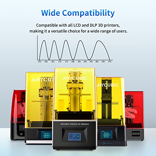 ANYCUBIC 3D Printer Resin, 405nm SLA UV-Curing Resin with High Precision and Quick Curing & Excellent Fluidity for LCD 3D Printing (White+White, 2kg) - color: White, size: 2kg