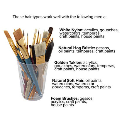 Oodles of Brushes Economical Art Brush Set of 25 - Balanced Assortment of Economical Brushes for Art, Craft, Hobby and Home - 3 Pack - size: 3 Pack