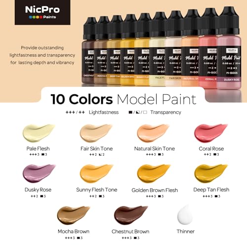 Nicpro 10 Colors Face & Skin Tones Model Paint Set, 20ml Ready to Use Modeling Acrylic Paints, Brush & Airbrush, Miniature Paint Set for Beginners & Artists on Models, Figures, Busts, with 1 Thinner - style: Face & Skin Tones