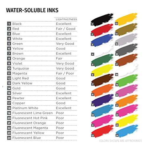 Speedball Water-Soluble Block Printing Ink, 5-Ounce Tube (Blue) - color: Blue, size: 5 fl oz