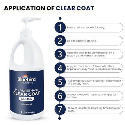 Bluebird Polyurethane Clear Coat for Furniture, Paintings, Water-Based Professional Varnish (Gloss, 67.6 Fl Oz)