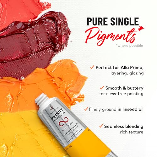 ZenART Professional Oil Paint Set - 8 x 50ml Leak-Proof Tubes - Non-Toxic, Creamy, Rich Pigmented Art Paints, Essential Primary Color Palette - Easy to Mix Lightfast Oil Paints for Artist & Beginners - color: Essential Palette (Primary Colors) – 8 × 1.7oz