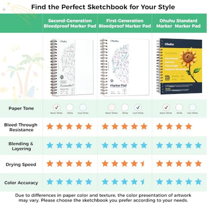 Ohuhu Double-Sided Marker Pad Sketchbook Bleedproof - 11"x14" Large Paper Size - 160 LB/280 GSM Heavyweight Smooth Drawing Paper - 50 Sheets/100 Pages - Spiral-Bound Sketch Book for Alcohol Markers - size: 11" x 14"
