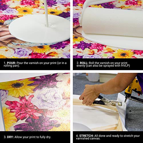 Breathing Color Timeless Archival Print Varnish - 1 Gallon Glossy Finish - Premium Quality Water-Based Canvas Coating with Fade Protection - size: 128 Fl Oz (Pack of 1)
