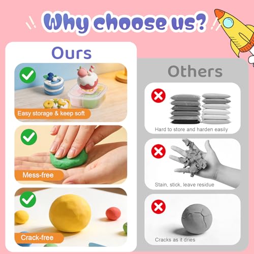 Both idea Air Dry Clay Kit, Cake Theme | 12 Packs, Non-Toxic Kids Gift | School & Party: Perfect for classroom art activities, birthday party favors, creative family DIY, and holiday celebrations. - style: Baking Magician