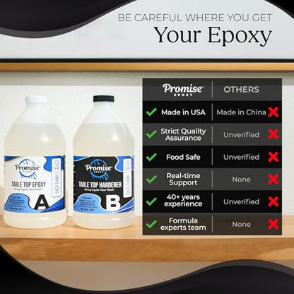 Promise Epoxy Table Top Epoxy Resin 8-Gallon Kit with Accessories – Clear Coat for Table Top Art with Mixing Cups, Stir Sticks, and Helix Drill Mixer