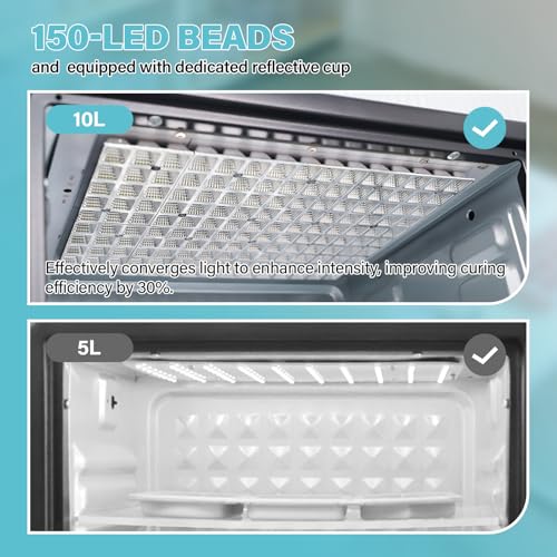 10L Large 395nm UV Resin Curing Machine with 150 LEDs & Reflective Cups 30% Faster Curing,Auto-Shutoff Safety Door Sensor, Silent Cooling Fans, HD Display UV Resin Curing Box for Craft DIY Decor