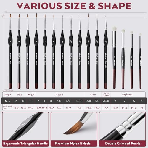 Nicpro All-in-One Miniature Painting Kit, Including 36 Colors Model Paint, Wet Palette, 16PCS Detail Paint Brushes Drybrush with Bag, Magnetic Painting Handle, Sponges, Pallet Paper, Brush Holder - color: 36 Model Paint + Wet Palette
