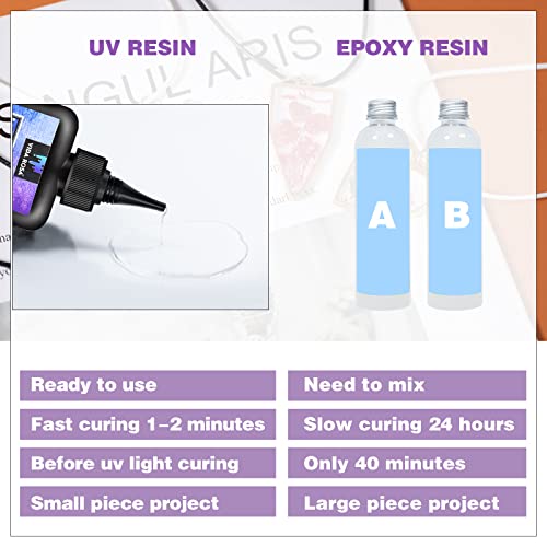 VidaRosa Quick Cure UV Resin Kit with Light - High Gloss, Transparent Casting and Doming for DIY Jewelry, Coatings, and Crafts - size: UV Resin kit with light