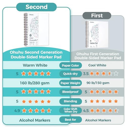 Ohuhu Double-Sided Marker Pad Art Sketchbook Bleedproof - 9"x12" Large Paper Size - 160 LB/280 GSM Heavyweight Smooth Drawing Paper - 50 Sheets/100 Pages - Spiral-Bound Sketch Book for Alcohol Markers - size: 9" x 12"