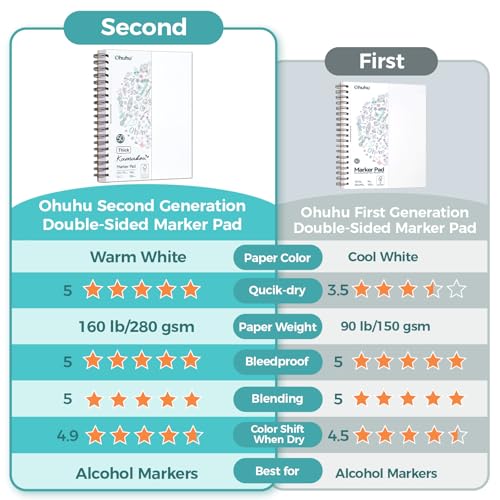 Ohuhu Markers + Bleedproof Marker Pad 5.5"x8.5"