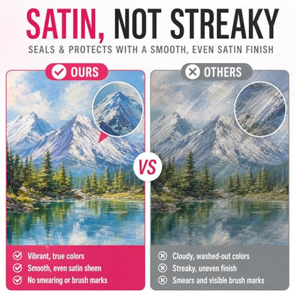 Clear Acrylic Paint Sealer, Satin Varnish for Acrylic Painting & Art Crafts, Non-Yellow Clear Coat for Clay, Wood, Glass, Metal, Plastic, Protect Boost Satin Finish on Canvas, Rock Painting & Model - color: Satin