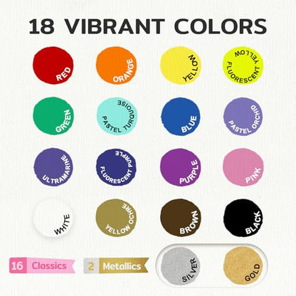 TMOL Fabric Paint Set - Permanent & Washer Safe, 18 Vibrant Colors, in Bottles (60ml/2oz), Non-Toxic Certified Fabric Paint with Brushes & Stencils, Textile Paint for Clothes, DIY Projects & Art - color: 18 colors