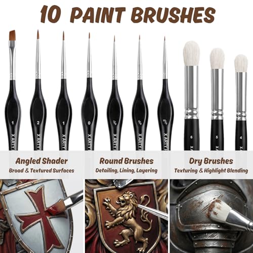 Model Paint Set, 34-Piece Miniature Painting Kit for Figures, 20 Acrylic Paints with 10 Brushes, 3 Primers, 1 Thinner, Complete Hobby Paint Set for Model Car, Miniature & Tabletop Wargaming