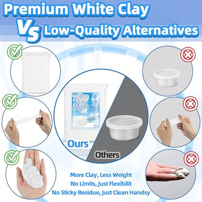RAINFLOW White Foam Clay - Moldable Cosplay Foam Clay,Soft Squishy Molding,Perfect for Arts and Crafts Projects,Creative Art Supplies with Sculpting Tools