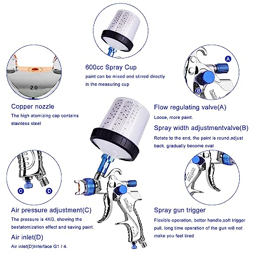 HVLP Paint Gun with 1.4/1.7/2.0mm Nozzles,Air Spray Paint Gun w/10pcs 20 Ounce Mixing Cup and Lids & Air Pressure Gauge for Car Painting,Furniture Surface Spraying (Blue) - color: Blue