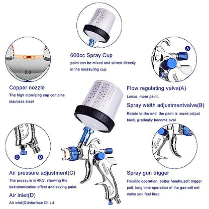 HVLP Paint Gun with 1.4/1.7/2.0mm Nozzles,Air Spray Paint Gun w/10pcs 20 Ounce Mixing Cup and Lids & Air Pressure Gauge for Car Painting,Furniture Surface Spraying (Blue) - color: Blue