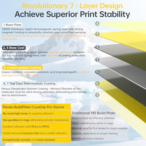 BIGTREETECH BIQU CryoGrip Pro Glacier-Yellow 257x257MM for Bambu-Lab P1P/P1S/P2S/X1C/X2D/X1E/A1 3D Printers Panda Build Plate Double Sided Upgrade Removable Surface Platform - style: Glacier-Yellow(P1P/P1S/P2S/X1C/X2D/X1E/A1)