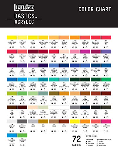 Liquitex BASICS Acrylic Paint, 400ml (13.5-oz) Bottle, Titanium White - color: Titanium White, size: 13.5 Fl Oz (Pack of 1)