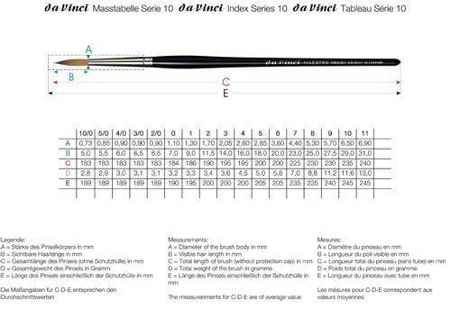 da Vinci Brushes da Vinci Series Maestro Paint Brush, Kolinsky Red Sable, Size 10 Watercolor Round - size: Size 10, style: Round Series 10