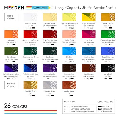 MEEDEN Mars Black Acrylic Paint: 2L/67.64oz Heavy Body Gloss Art Paint - 0.528 Gallon Bulk Thick Black Paints for Canvas Crafts Furniture Painting - color: Intense Black - 2L