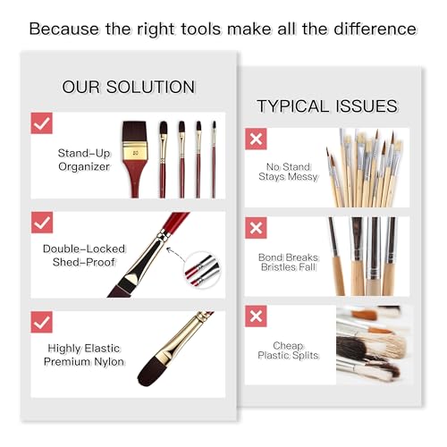 rubens Acrylic Filbert Paint Brushes Set, 5 Pcs Professional Paint Brushes Set, Long Wooden Handles Artist Brushes Nylon Bristles with Filbert, Wide Flat for Acrylic Oil Gouache Watercolor Painting - size: Filbert 2,4,6,8, Wide Flat 2