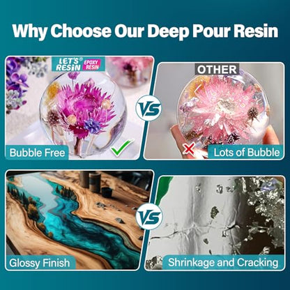 LET'S RESIN EPOXY RESIN Deep Pour Epoxy Resin, 51OZ 2-4 inch Clear Epoxy Resin Kit,Bubble Free Low Odor 2:1 Low Viscosity Casting for River Table,Wood,Flower Preservation, Art Crafts