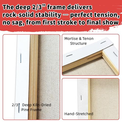 Stretched Canvases Cotton Linen for Oil & Heavy Acrylics 6-Pack 3 Sizes | includes 10x12, 14x18, 18x24, 400gsm cotton linen blend, triple gesso primed, deep frame, Warp-Resistant