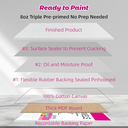 10 Pack 8x10 Canvas Panels for Acrylics & Oils, 100% Cotton, Triple Primed, Acid-Free & Non-Toxic, No Warp, Lightweight Art Boards for Home Decor, Classroom, Gifts, Ideal for Kids, Adults & Artists - size: 8x10" - 10Pack