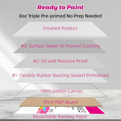 10 Pack 12x16 Canvas Panels for Acrylics & Oils, 100% Cotton, Triple Primed, Acid-Free & Non-Toxic, No Warp, Lightweight Art Boards for Home Decor, Classroom, Gifts, Ideal for Kids, Adults & Artists - size: 12x16" - 10Pack