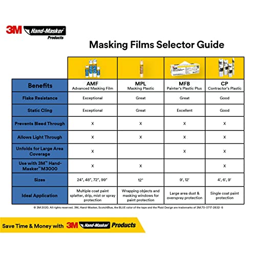 3M Hand Masker Advanced Masking Film, 72 in x 90 ft, Static Cling Keeps Film in Place, Prevents Liquids From Bleeding Through, Flake Resistant, For Indoors & Outdoors Use, 1 Roll (AMF72)