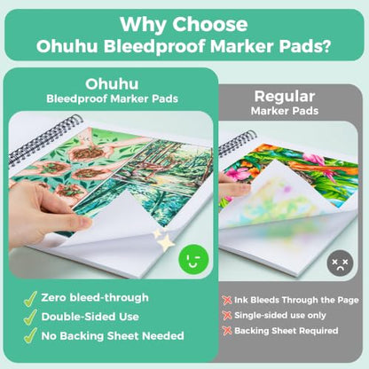 Ohuhu Double-Sided Marker Pad Sketchbook Bleedproof - 11"x14" Large Paper Size - 90 LB/150 GSM Smooth Drawing Paper - 60 Sheets/120 Pages - Spiral Bound Sketching Book for Alcohol Markers - size: 11" x 14"