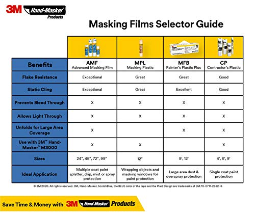 3M Hand Masker Advanced Masking Film, 8 Rolls, 99 in x 90 ft, Static Cling Keeps Film in Place, Prevents Liquids From Bleeding Through, Flake Resistant, For Indoors & Outdoors Use (AMF99-8C)