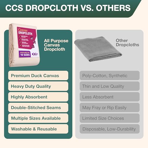 CCS Canvas Drop Cloth for Painting – All Purpose Cotton Duck Cloth Tarp for Curtains, Tablecloths, Backdrops – Washable & Reusable Floor Cover & Dust Sheet for Furniture (14x16 Ft) - size: 14 by 16 Feet