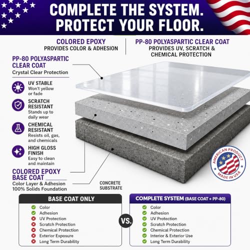 Dove Gray Epoxy Resin Coating 100% Solids, High Gloss for Garage Floors, Basements, Concrete and Wood, 3 Gallon Kit - color: Dove Gray, style: 3 Gallon Kit