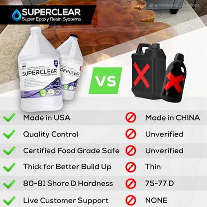 Superclear Table Top Epoxy Resin 10 Gallon Mega Kit, Crystal Clear 1:1 | Self-leveling coating for bar tops, countertops, tumblers & wood. Anti-yellowing, UV resistant, food-safe, Made in USA - size: 10 Gallon Mega Pack Epoxy Resin Kit