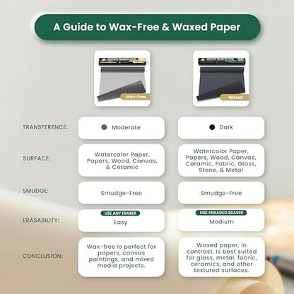 MyArtscape Graphite Transfer Paper Roll 17" x 30ft – Black Carbon Wax Paper for Precise Drawing & Tracing - size: 17" x 30ft