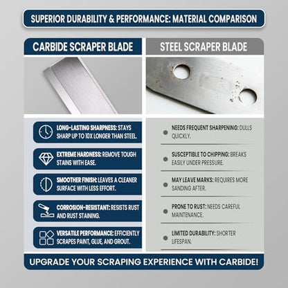 Heavy-Duty Paint Scraper Tool – 2.38-INCH Wide Tungsten Carbide Blade, Professional Grade Glue, Putty & Coating Remover with Comfort Non-Slip Ergonomic Handle - style: 2.38"Blade