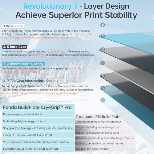 BIGTREETECH BIQU Cryogrip Pro Frostbite Panda Build Plate 257x257MM for Bambu-Lab P1P, P1S, P2S, X1C, X2D, X1E, A1 3D Printers - style: Frostbite(P1P/P1S/P2S/X1C/X2D/X1E/A1)