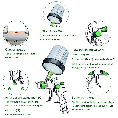 HVLP Paint Gun with 1.4/1.7/2.0mm Nozzles,Air Spray Paint Gun w/10pcs 20 Ounce Mixing Cup and Lids & Air Pressure Gauge for Car Painting,Furniture Surface Spraying (Green) - color: Green