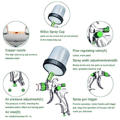 HVLP Paint Gun with 1.4/1.7/2.0mm Nozzles,Air Spray Paint Gun w/10pcs 20 Ounce Mixing Cup and Lids & Air Pressure Gauge for Car Painting,Furniture Surface Spraying (Green) - color: Green