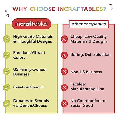 Incraftables Fabric Markers - 12 Pack Permanent Non-Bleed Markers for Clothes, Kids Crafts, Canvas Tote Bags, Quilting, & More - Vibrant Fabric Paint Pens - style: Fabric Marker