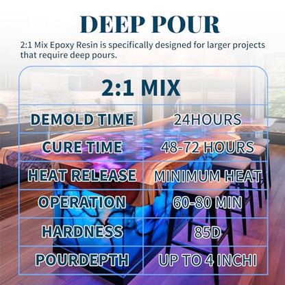 Deep Pour Epoxy Resin 4.5 Gallon 2-4" Inch Pour Depth Low Viscosity Crystal Clear & High Gloss, Bubble-Free Casting 2:1 Mix Ratio Resin Kit for Wood River Table Wood Filler Bar Top Resin Art Crafts - size: 4.5 Gallon