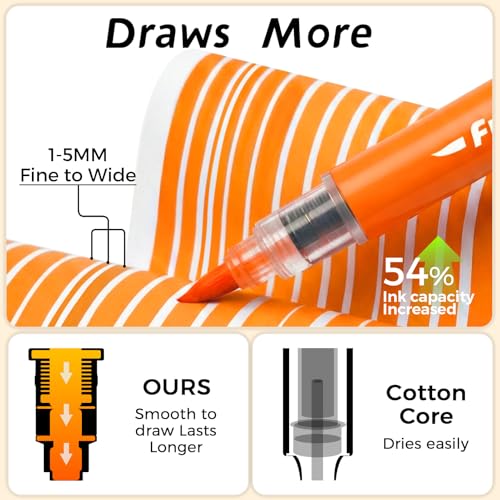 Funto ClickLink Refillable Acrylic Paint Markers, Brush Tip Paint Pens, Quick-Dry Acrylic Markers for Glass, Fabric,Soccer, Football, Wood, Window Art, Crafts & Event Decorations