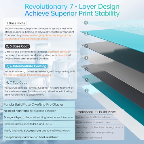 BIQU CryoGrip Pro Glacier for Bambu-Lab A1 Mini 3D Printer 184x184mm Panda Build Plate Double Sided Fine Textured Plate Upgrade Removable Surface Platform High Adhesion & Easy Clean Spring Steel Sheet - style: Glacier-Original(A1 Mini)